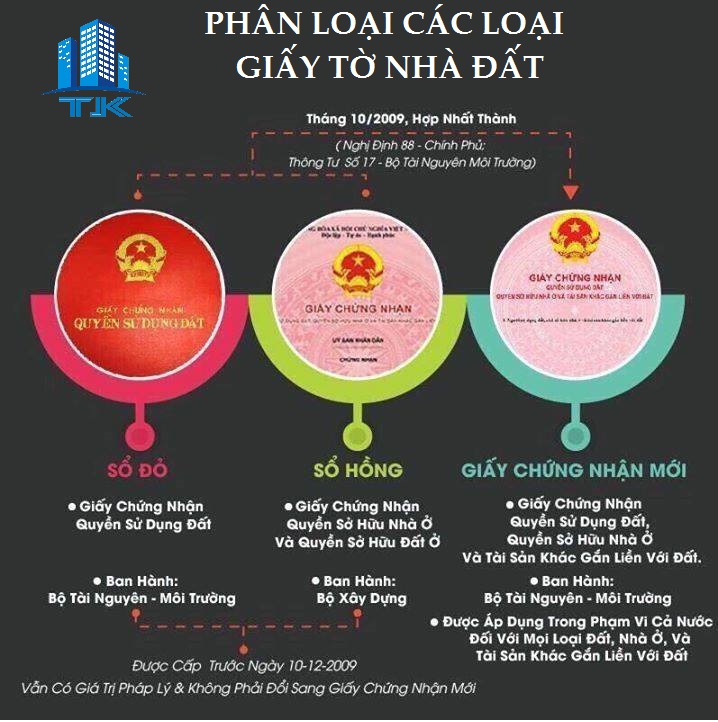 mot-so-kien-thuc-co-ban-ve-cac-loai-giay-to-ve-phap-ly-nha-dat