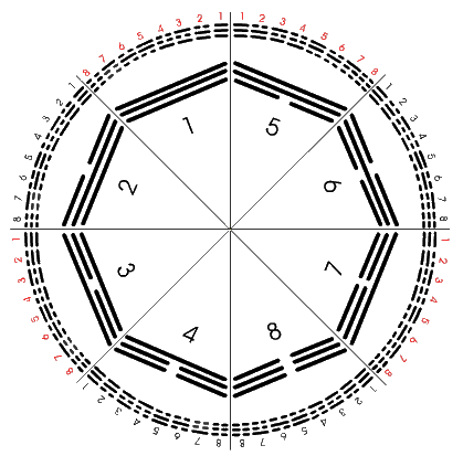 Quan niệm về quái số